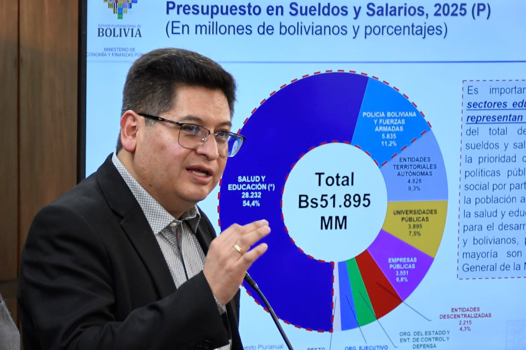 El Gobierno consolida la aprobación automática de un cuestionado Presupuesto 2025